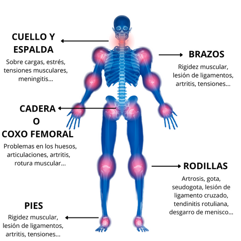 PARCHES NATURALES PARA LAS ARTICULACIONES